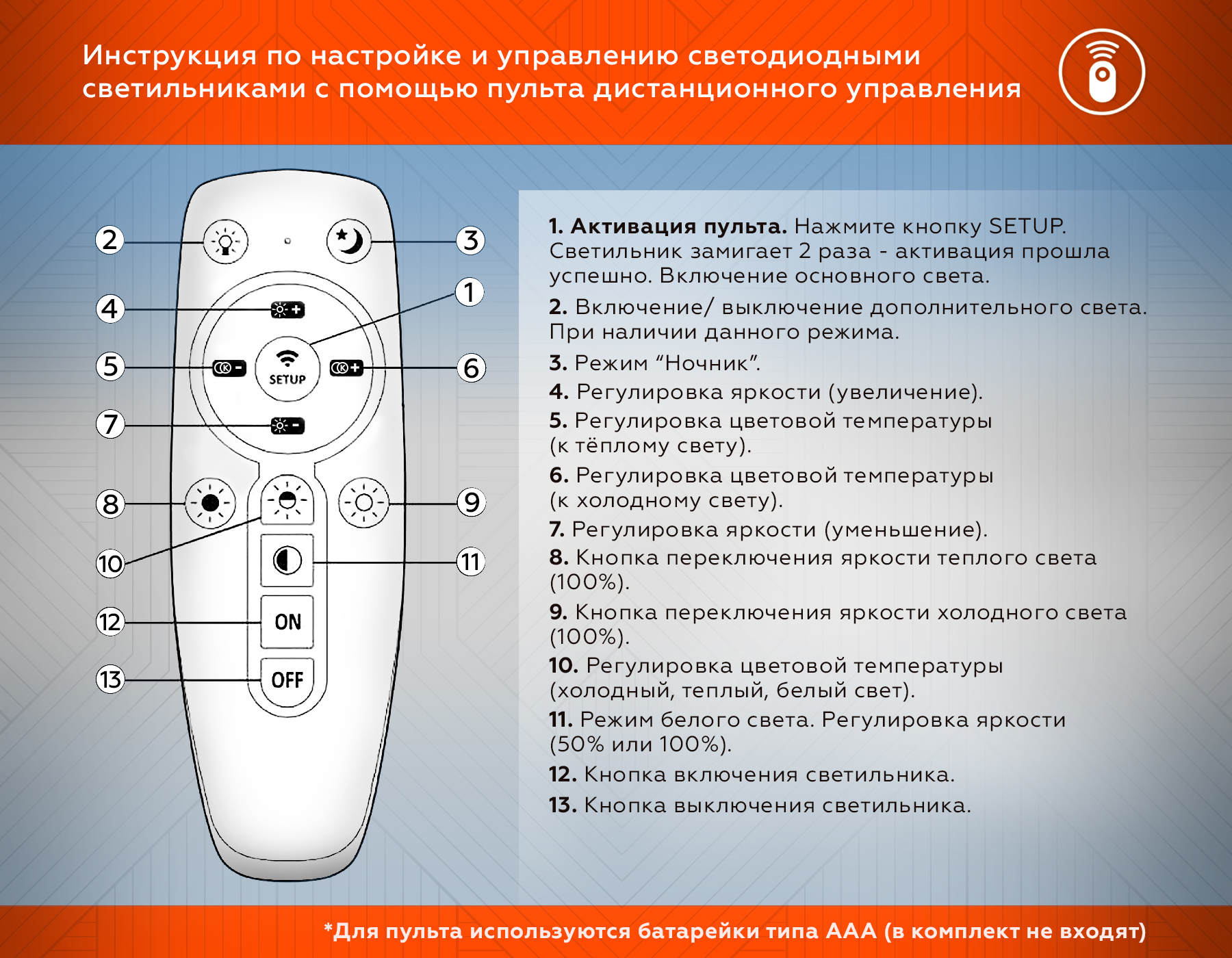 Светильник светодиодный подвесной управляемый FA6201/3 WH белый 245W  3000K+6400K/3000K/6400K/4200K+4200K 1230*800*940 (ПДУ РАДИО 2.4G) купить за  41 517 руб в интернет-магазине Rona-Servis