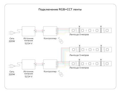 Светодиодная лента RGB с регулировкой температуры света GS4501 5050+2835 90Led/ 13W m/ 24V IP20 RGB+CCT 3000-6500K/ 5000*12*1.87mm/ кратность резки 166mm (6 конт.)