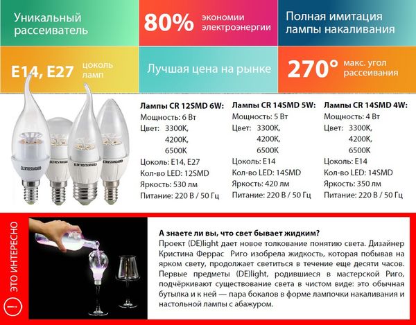 LED Лампы