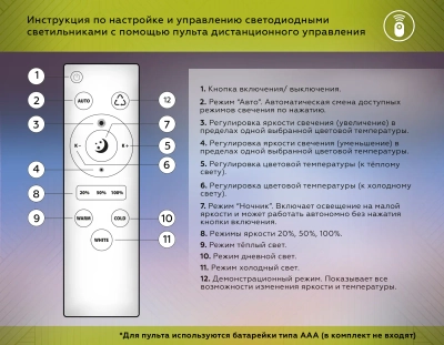 Потолочный светодиодный светильник с пультом FA4471/5 WH белый 56W 3000K/4200K/6400K D640*80 (ПДУ ИК)