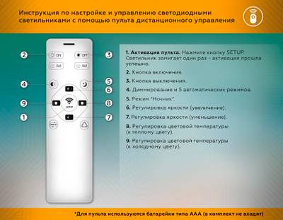 Потолочный светодиодный светильник с пультом FA112 WH белый 96W 850*660*110 (ПДУ РАДИО 2.4)