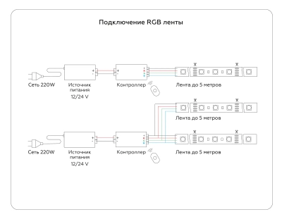 Светодиодная лента GS4402 5050 60Led /10W m/ 24V IP20 RGBW+4500K 5m/ кратность резки 100mm (5 конт.)