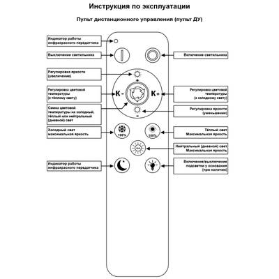 09877-0.3-05 WH светильник потолочный