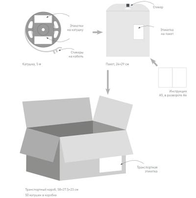 Лента TWIST-A120-10mm 24V Day5000 (10 W/m, IP20, 2835, 5m) (Arlight, Открытый)