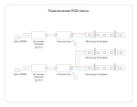 Светодиодная лента GS4402 5050 60Led /10W m/ 24V IP20 RGBW+4500K 5m/ кратность резки 100mm (5 конт.)