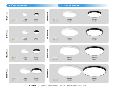 Светильник светодиодный потолочный FV5523 WH белый LED 35W 3000K D300*58 (Без ПДУ)