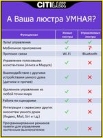 Citilux Триест Смарт CL737A080E RGB Умная люстра