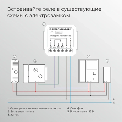 Реле Умный дом с независимым контактом 76010/00
