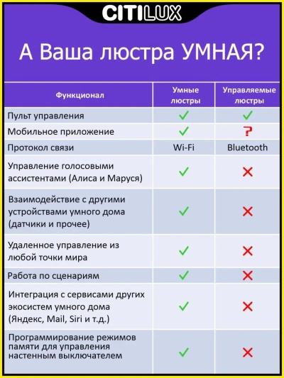 Citilux Триест Смарт CL737A44E RGB Умная люстра