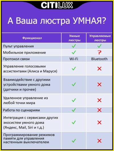 Citilux Старлайт Смарт CL703A40G Умная люстра Хром