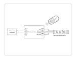 Контроллер для светодиодных лент RGB с сенсорным радио пультом 2.4G 24A 12V 288W/ 24V 576W GS11401 (AAA)