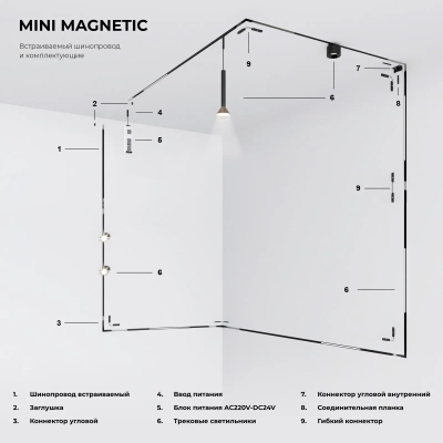 Mini Magnetic Шинопровод встраиваемый под ГКЛ 12,5 мм черный 2м 85170/00