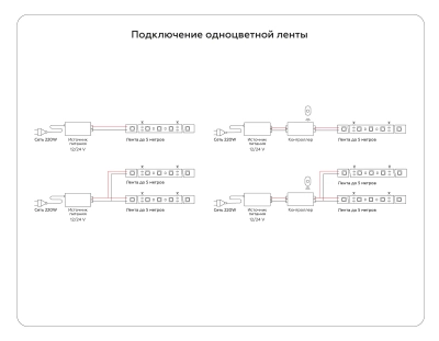 Светодиодная лента GS2003 5050 60Led/ 14.4W m/ 12V IP20 6500K/ 5000*10*1.87mm/ кратность резки 50mm (2 конт.)