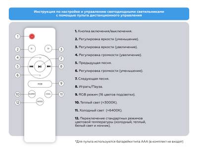 Светильник светодиодный RGB с пультом  FZ1610 FR матовый IP20 40W 3000-6500K+RGB 410*100 (ПДУ ИК)