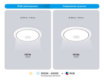 Музыкальный светодиодный светильник с подсветкой RGB FZ710 WH белый IP20 40W 3000-6500K+RGB Music 370*56 (ПДУ ИК)