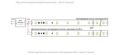 Светодиодная лента RT-20000 24V White6000 (3528, 60 LED/m, 20m) (Arlight, 4.8 Вт/м, IP20)