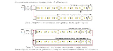 Светодиодная лента TWIST-A120-10mm 24V Day5000 (10 W/m, IP20, 2835, 5m) (Arlight, Открытый)