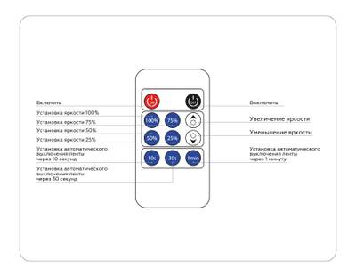 Контроллер диммер для одноцветных светодиодных лент с радио пультом 2.4G 8A 12V 96W / 24V 192W GS11001 (CR2025)