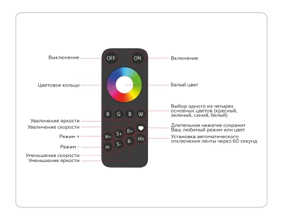 Контроллер для светодиодных лент RGBW с управлением белого света с сенсорным радио пультом 24A 12V 288W/ 24V 576W GS11461 (AAA)