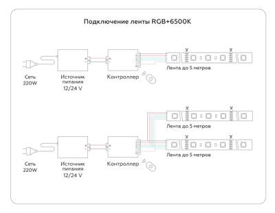 Светодиодная лента RGB с холодным белым светом GS4403 5050 60Led/ 10W m/ 24V IP20 RGBW+6500K/ 5000*10*1.87mm/ кратность резки 100mm (5 конт.)