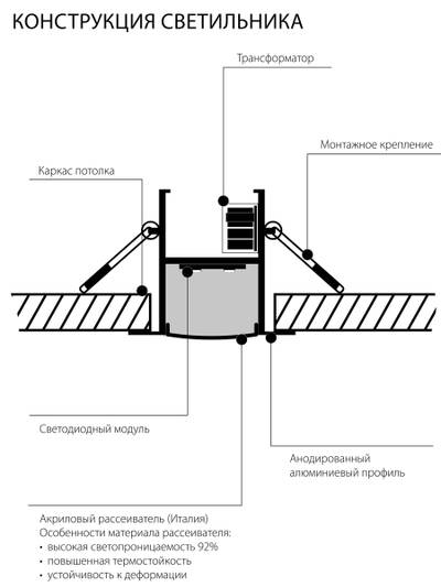 Профильный светодиодный светильник ССП встраиваемый 16W 1100Lm 103см 4200K