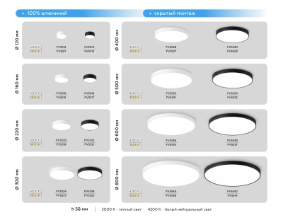 Светильник светодиодный потолочный FV5525 BK черный LED 35W 3000K D300*58 (Без ПДУ)