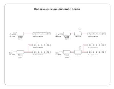 Светодиодная лента GS1102 2835 120Led/ 9.6W m/ 12V IP20 4500K/ 5000*8*1.2mm/ кратность резки 25mm (2 конт.)