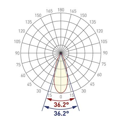 Экран линзованный SL-LINE-W20-30deg-540 (Arlight, Пластик)