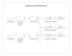 Светодиодная лента GS4402 5050 60Led /10W m/ 24V IP20 RGBW+4500K 5m/ кратность резки 100mm (5 конт.)